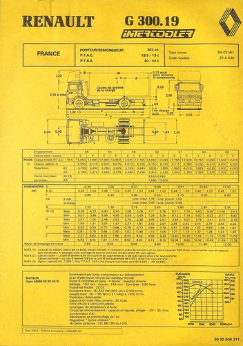 Renault trucks porteur - trucks, g