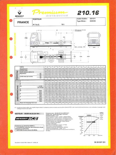 Renault trucks premium 210 - /,