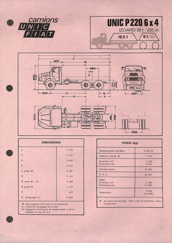 Camions unic fiat - camions,