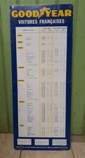 Plaque Tole Garage GOOD YEAR GONFLAGE VOITURES FRANCAISES  Neuhaus Bagneux 1964