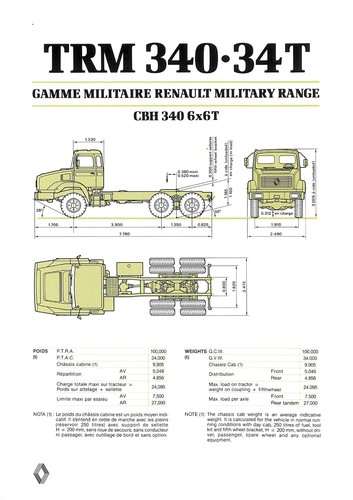 Renault gamme militaire - renault, /