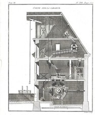 GRAVURE ANCIENNE XVIII EME-PLAN D'UN MOULIN A BLE-MEUNIER