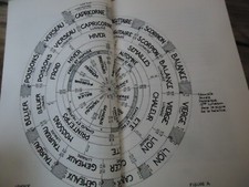 L'ATSROLOGIE HEBRAÏQUE LAHMI