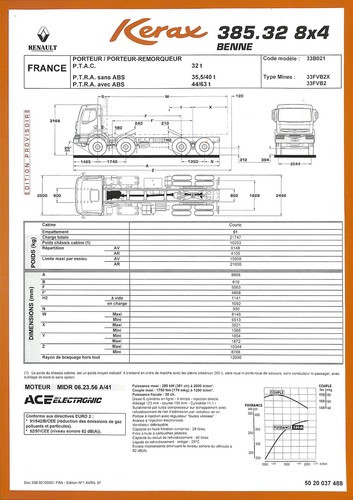Renault kerax 385 32 - renault,