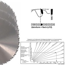 3x Hm Lame de Scie Circulaire