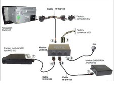Pour VW MDI Et DAB Sur RNS 510