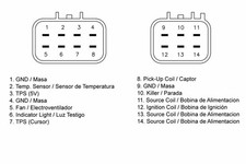 Boitier CDI TECNIUM Honda TRX