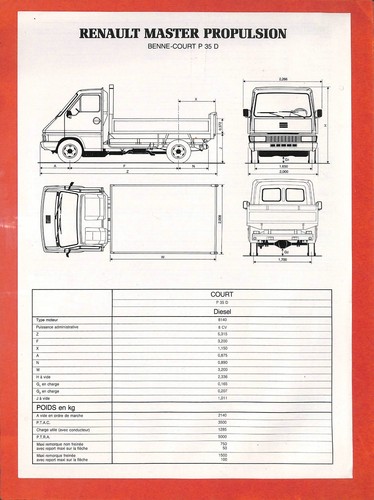 Renault master propulsion - master, /
