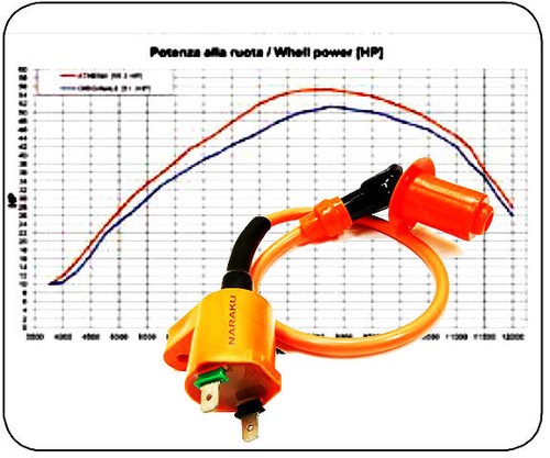 Bobine allumage - bobine, d'allumage
