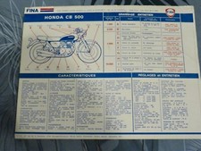 fiche technique  FINA  Honda