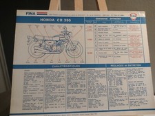 Fiche Fina Revue Moto
