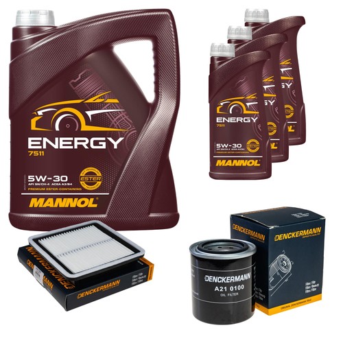 Inspection set energy - set,