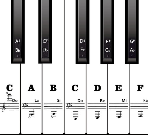 Autocollants clavier piano - clavier,