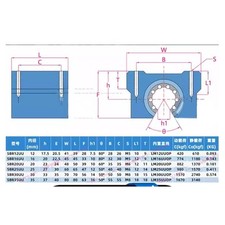 Roulement Linéaire 16mm Rails