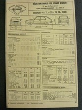 Fiche technique automobile