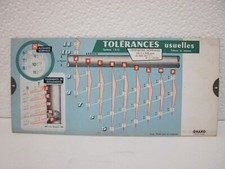 OMARO : Plaque Technique