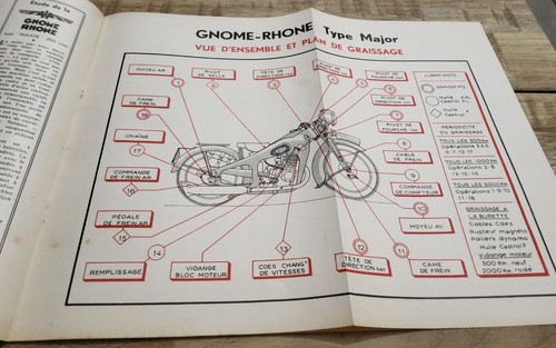 Revue technique moto gnome