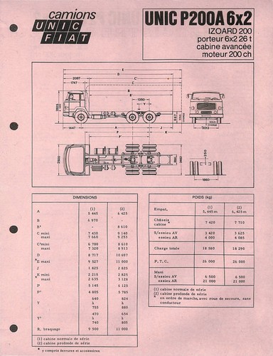 Camions unic fiat - fiat,