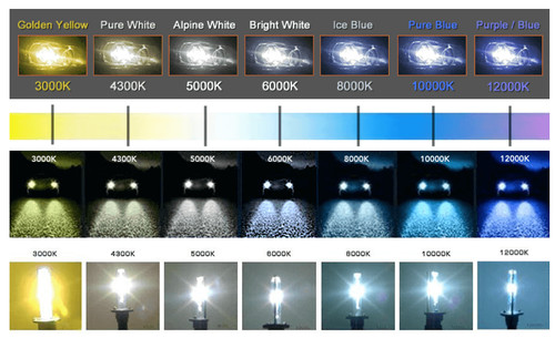Kit conversion xenon - kit,