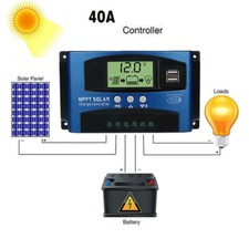 Régulateur de charge panneau