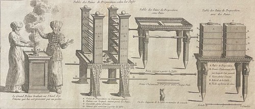 Table des pains proposition - table,