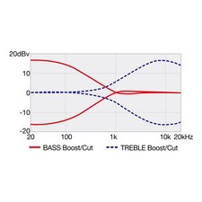 Ibanez TMB425B-BKF Talman 5