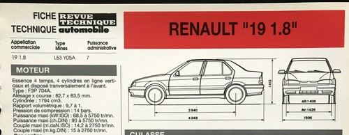 Fiche technique automobile - 1)fiche,