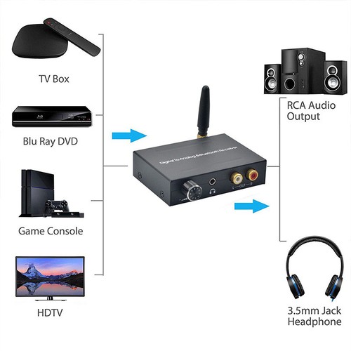Dac bluetooth converter fiber - dac,