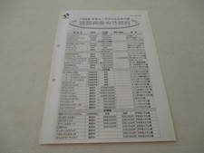 >> 1998 AMUSEMENT EXPO KONAMI ARCADE ORIGINAL JAPAN FLYER CHIRASHI! <<