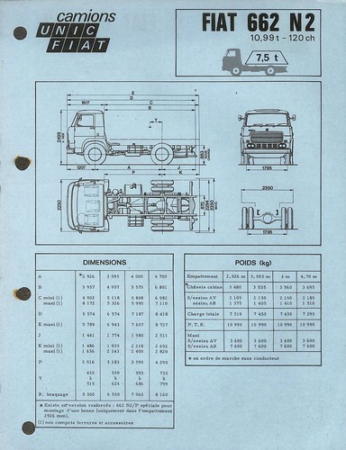 Camions unic fiat - camions,
