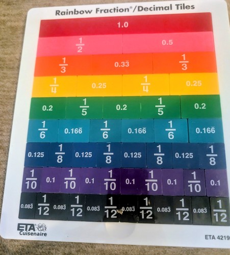 Eta cuisenaire rainbow - eta,
