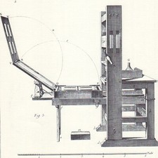 Imprimerie - Presse vue par le côté du dehors  Gravure ancienne - Réédition 1964