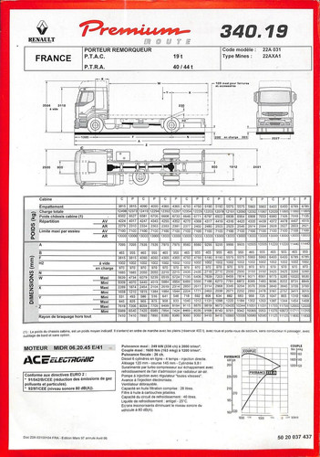 Renault trucks premium - trucks, /