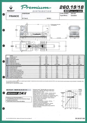 Renault trucks premium - renault, 260