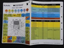 2001-06 Kubota ZD18 F ZD21 ZD28 Zero-Turn Tondeuse Tracteur Maintenance Tableau