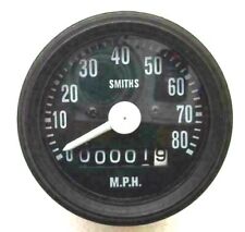 Compteur de vitesse de