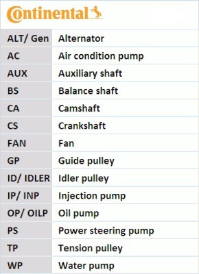 Ct869k1 contitech timing - timing, belt