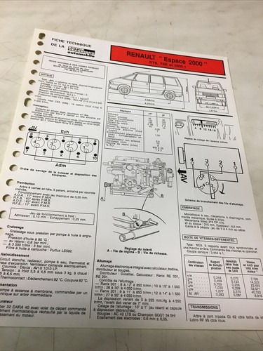 Fiche technique automobile