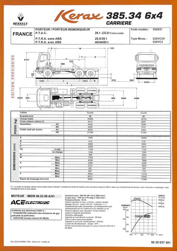 Renault kerax 385 - renault,