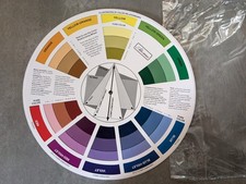 roue de couleur cercle chromatique rotatif à 360 degrés peut vous aider à compre