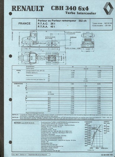 Renault porteur cbh - renault,