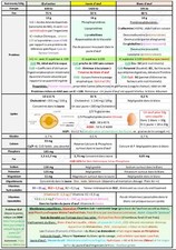 Cours BTS Diététique Aliments Microbiologie