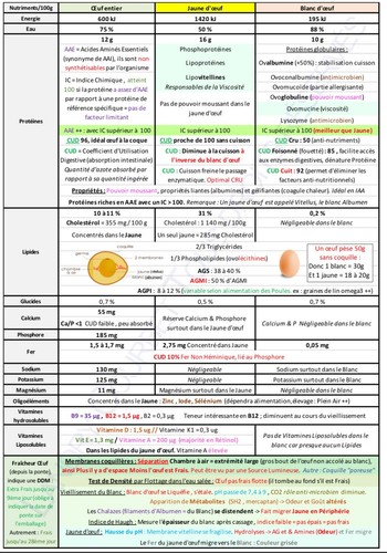 Cours bts diététique - cours,