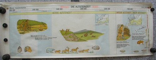 Tableau geschichtsfries - tableau,