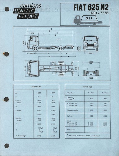 Camions unic fiat - unic,