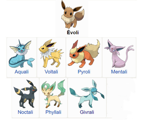 Pack evolutions evoli shiny - evoli,