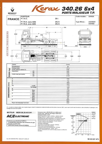 Renault kerax 340 26 - renault, .