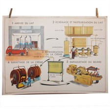Affiche scolaire Rossignol Laiterie / La ferme recto-verso 76 x 56 cm vintage
