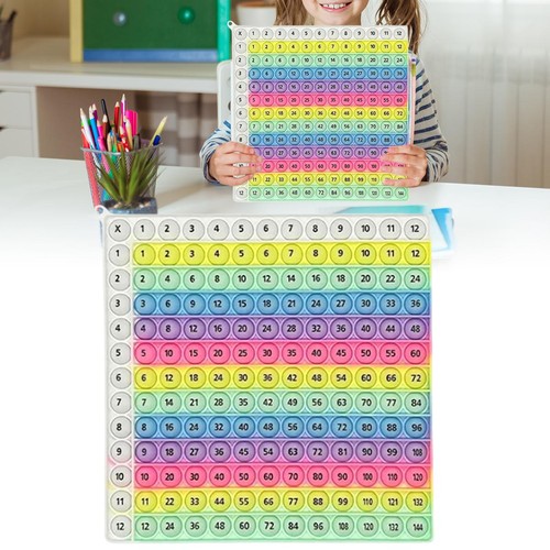 Table multiplication - table,