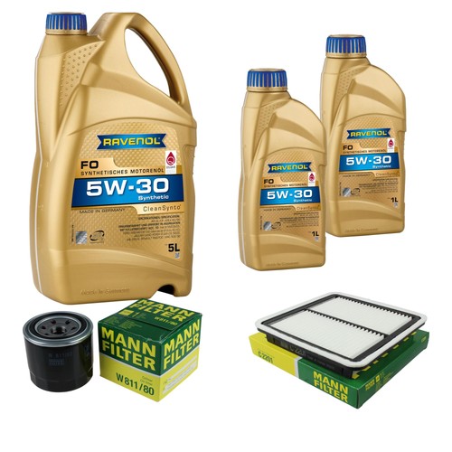 Inspection set ravenol - set,